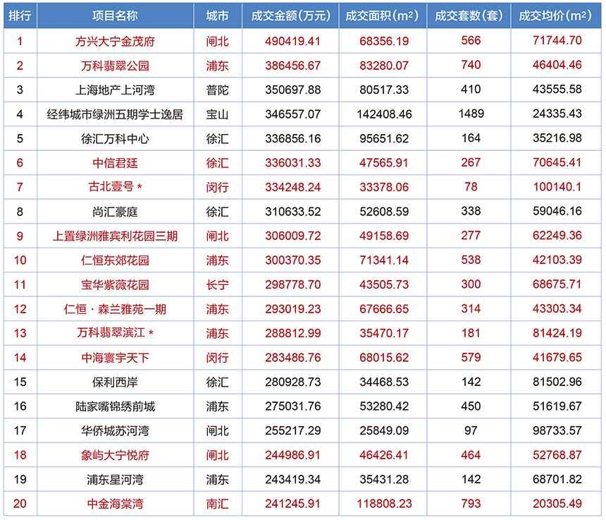 %E6%A6%9C%E5%8D%95-01 2015年前三季度销售数据