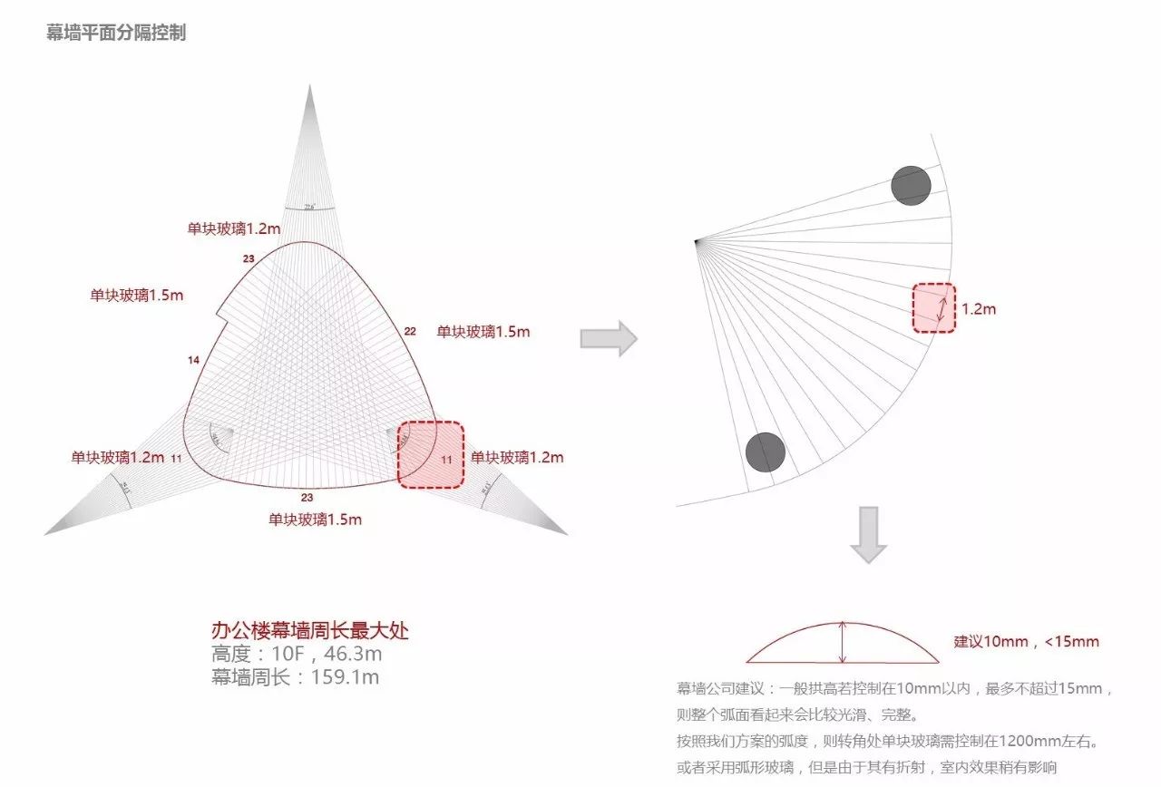 结构支持系统设计与构筑设计奇妙结合