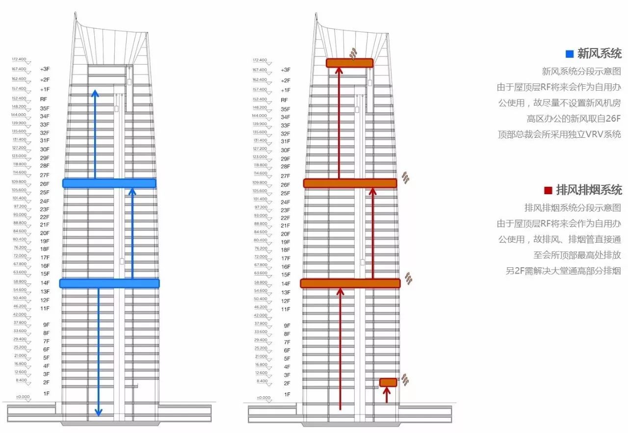 新力地产与博天堂918为南昌新力中心打造了4.2m高阔层高、地下双层超大专属车库